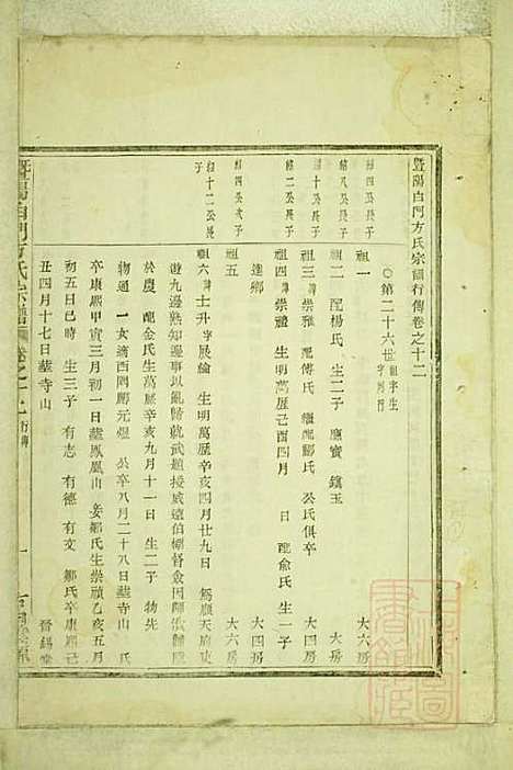 暨阳白门方氏宗谱_方荫桐、方永茂_14册_暨阳方氏_清同治12年(1873_暨阳白门方氏家谱_八