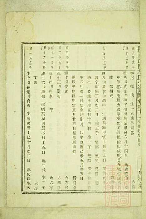 暨阳白门方氏宗谱_方荫桐、方永茂_14册_暨阳方氏_清同治12年(1873_暨阳白门方氏家谱_八