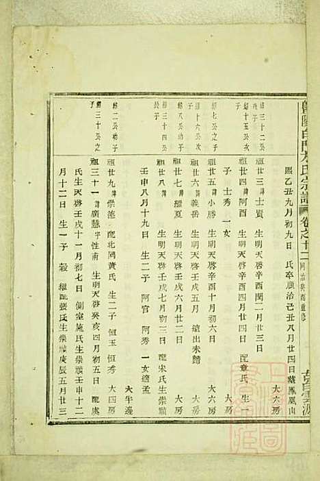 暨阳白门方氏宗谱_方荫桐、方永茂_14册_暨阳方氏_清同治12年(1873_暨阳白门方氏家谱_八