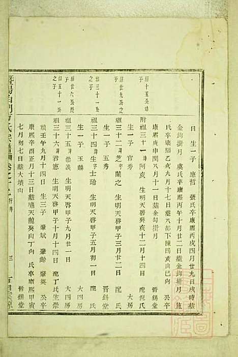 暨阳白门方氏宗谱_方荫桐、方永茂_14册_暨阳方氏_清同治12年(1873_暨阳白门方氏家谱_八