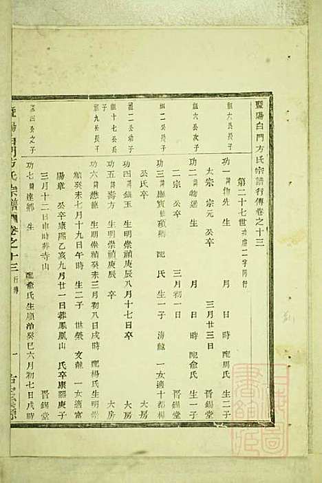 暨阳白门方氏宗谱_方荫桐、方永茂_14册_暨阳方氏_清同治12年(1873_暨阳白门方氏家谱_九