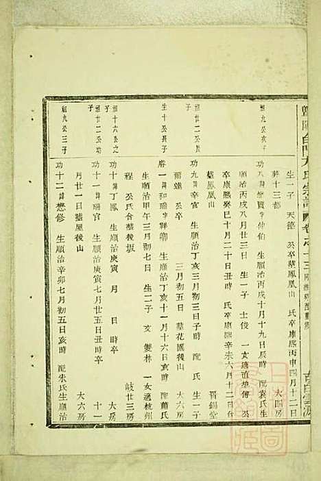 暨阳白门方氏宗谱_方荫桐、方永茂_14册_暨阳方氏_清同治12年(1873_暨阳白门方氏家谱_九