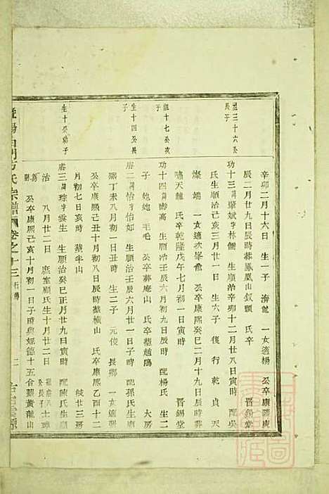 暨阳白门方氏宗谱_方荫桐、方永茂_14册_暨阳方氏_清同治12年(1873_暨阳白门方氏家谱_九