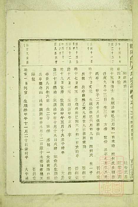 暨阳白门方氏宗谱_方荫桐、方永茂_14册_暨阳方氏_清同治12年(1873_暨阳白门方氏家谱_九