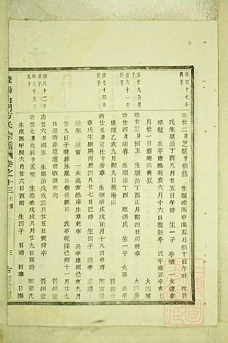 暨阳白门方氏宗谱_方荫桐、方永茂_14册_暨阳方氏_清同治12年(1873_暨阳白门方氏家谱_九