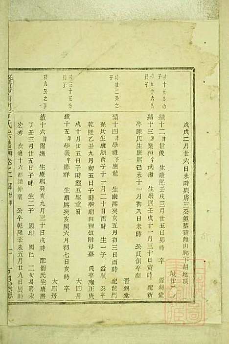 暨阳白门方氏宗谱_方荫桐、方永茂_14册_暨阳方氏_清同治12年(1873_暨阳白门方氏家谱_十