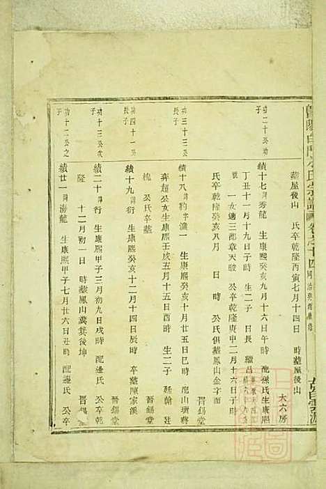 暨阳白门方氏宗谱_方荫桐、方永茂_14册_暨阳方氏_清同治12年(1873_暨阳白门方氏家谱_十