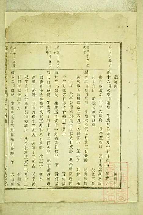 暨阳白门方氏宗谱_方荫桐、方永茂_14册_暨阳方氏_清同治12年(1873_暨阳白门方氏家谱_十