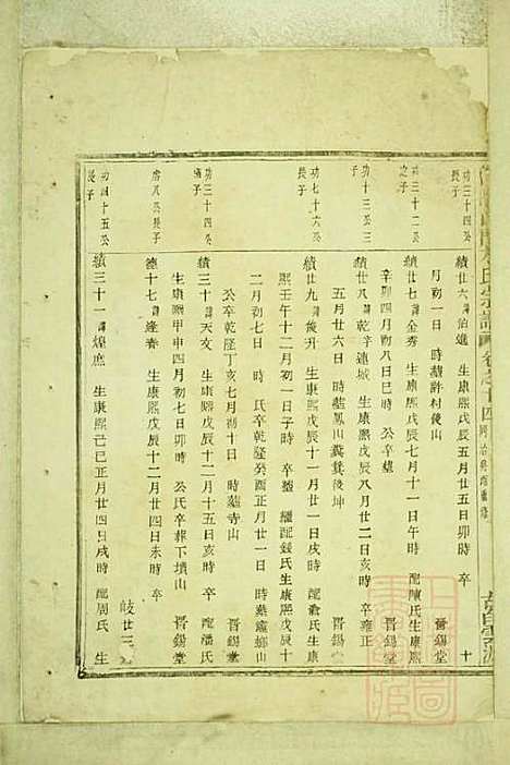 暨阳白门方氏宗谱_方荫桐、方永茂_14册_暨阳方氏_清同治12年(1873_暨阳白门方氏家谱_十