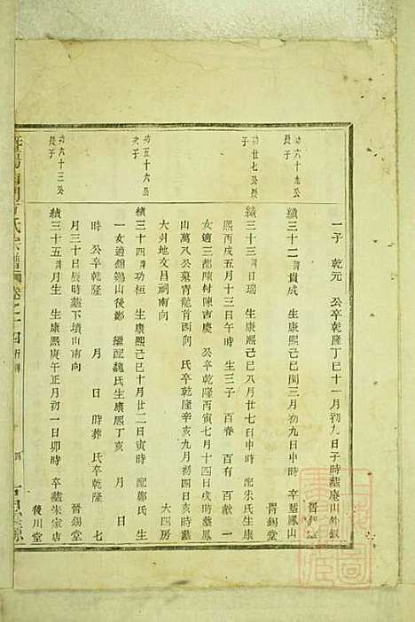 暨阳白门方氏宗谱_方荫桐、方永茂_14册_暨阳方氏_清同治12年(1873_暨阳白门方氏家谱_十