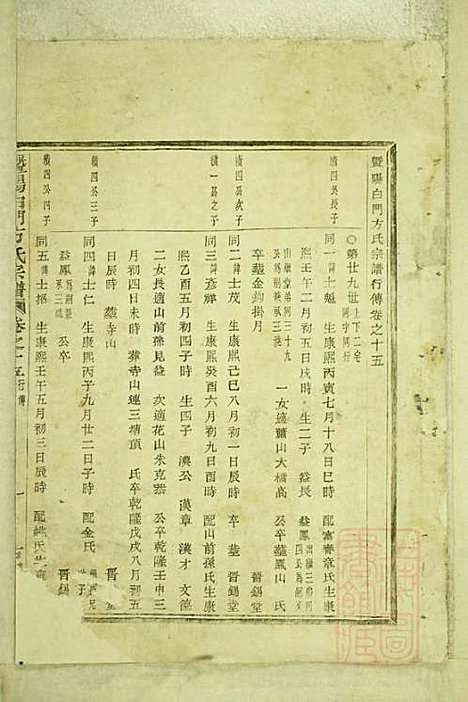 暨阳白门方氏宗谱_方荫桐、方永茂_14册_暨阳方氏_清同治12年(1873_暨阳白门方氏家谱_十一