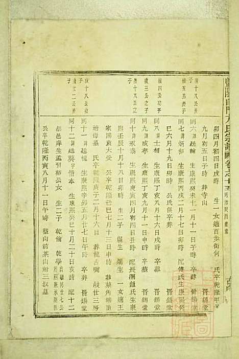 暨阳白门方氏宗谱_方荫桐、方永茂_14册_暨阳方氏_清同治12年(1873_暨阳白门方氏家谱_十一