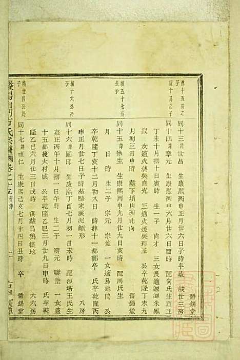 暨阳白门方氏宗谱_方荫桐、方永茂_14册_暨阳方氏_清同治12年(1873_暨阳白门方氏家谱_十一