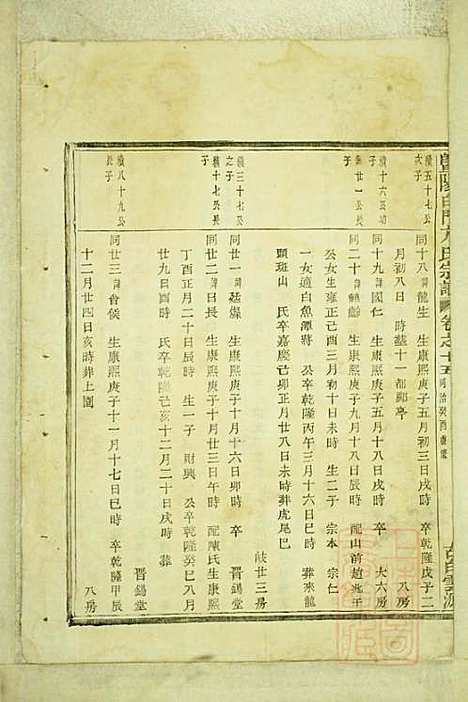 暨阳白门方氏宗谱_方荫桐、方永茂_14册_暨阳方氏_清同治12年(1873_暨阳白门方氏家谱_十一