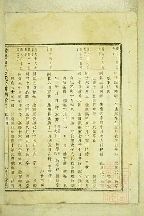 暨阳白门方氏宗谱_方荫桐、方永茂_14册_暨阳方氏_清同治12年(1873_暨阳白门方氏家谱_十一