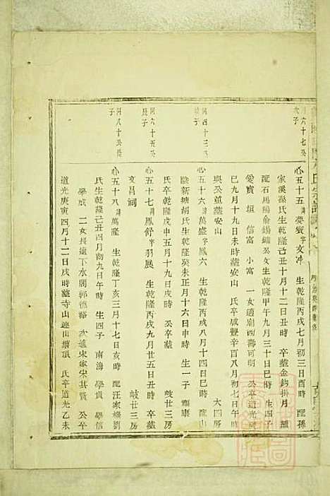 暨阳白门方氏宗谱_方荫桐、方永茂_14册_暨阳方氏_清同治12年(1873_暨阳白门方氏家谱_十二