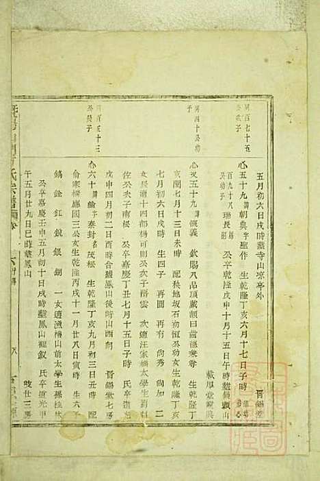 暨阳白门方氏宗谱_方荫桐、方永茂_14册_暨阳方氏_清同治12年(1873_暨阳白门方氏家谱_十二