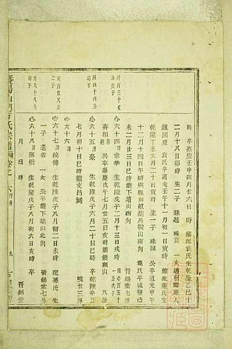 暨阳白门方氏宗谱_方荫桐、方永茂_14册_暨阳方氏_清同治12年(1873_暨阳白门方氏家谱_十二