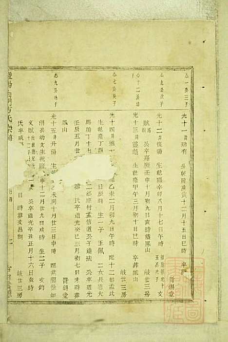 暨阳白门方氏宗谱_方荫桐、方永茂_14册_暨阳方氏_清同治12年(1873_暨阳白门方氏家谱_十三