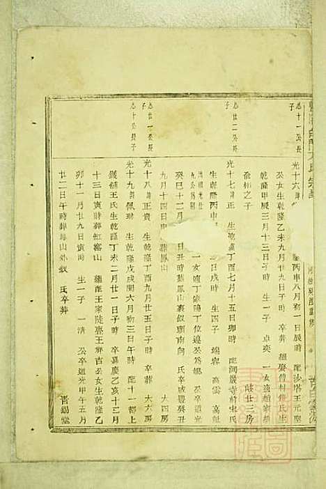 暨阳白门方氏宗谱_方荫桐、方永茂_14册_暨阳方氏_清同治12年(1873_暨阳白门方氏家谱_十三