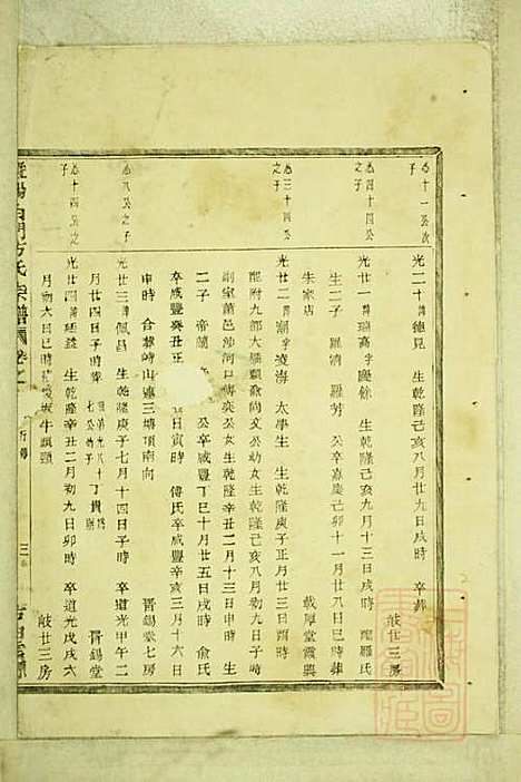 暨阳白门方氏宗谱_方荫桐、方永茂_14册_暨阳方氏_清同治12年(1873_暨阳白门方氏家谱_十三