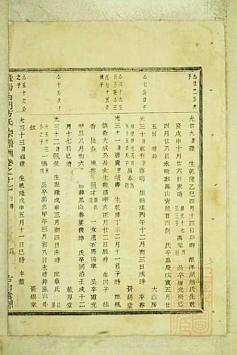 暨阳白门方氏宗谱_方荫桐、方永茂_14册_暨阳方氏_清同治12年(1873_暨阳白门方氏家谱_十三