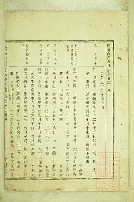 暨阳白门方氏宗谱_方荫桐、方永茂_14册_暨阳方氏_清同治12年(1873_暨阳白门方氏家谱_十四