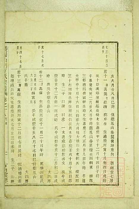 暨阳白门方氏宗谱_方荫桐、方永茂_14册_暨阳方氏_清同治12年(1873_暨阳白门方氏家谱_十四