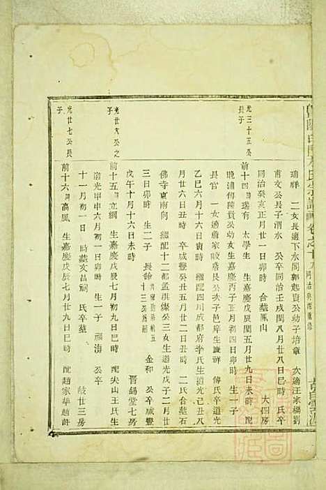 暨阳白门方氏宗谱_方荫桐、方永茂_14册_暨阳方氏_清同治12年(1873_暨阳白门方氏家谱_十四