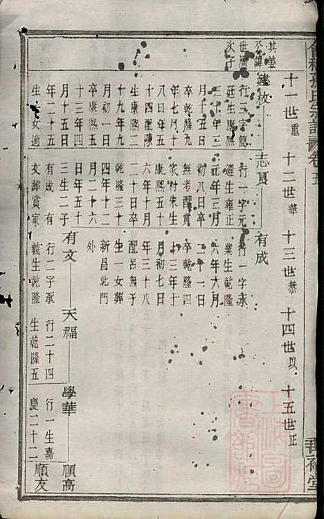 会稽孙氏宗谱_孙凤墀_7册_垂裕堂_清同治4年(1865_会稽孙氏家谱_二