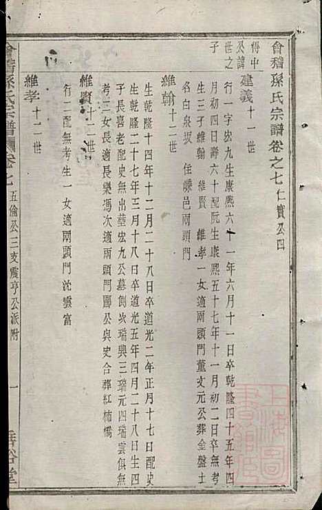 会稽孙氏宗谱_孙凤墀_7册_垂裕堂_清同治4年(1865_会稽孙氏家谱_三