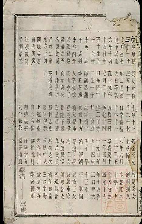 会稽孙氏宗谱_孙凤墀_7册_垂裕堂_清同治4年(1865_会稽孙氏家谱_五