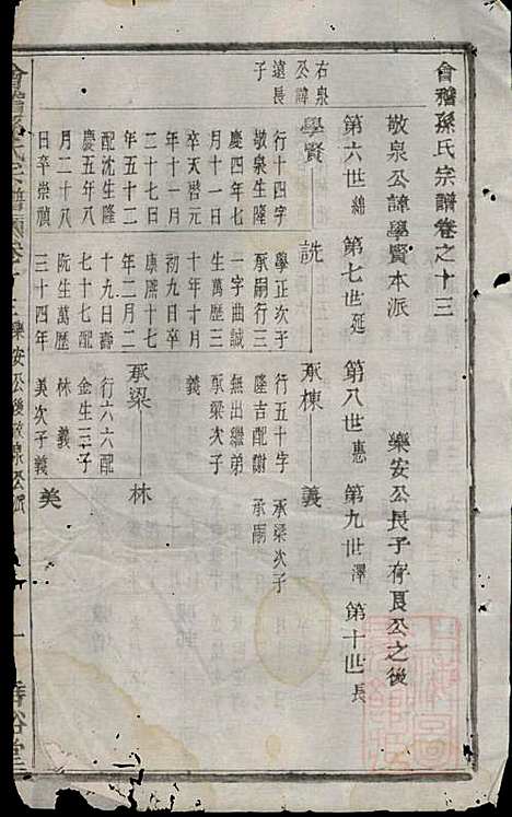 会稽孙氏宗谱_孙凤墀_7册_垂裕堂_清同治4年(1865_会稽孙氏家谱_六