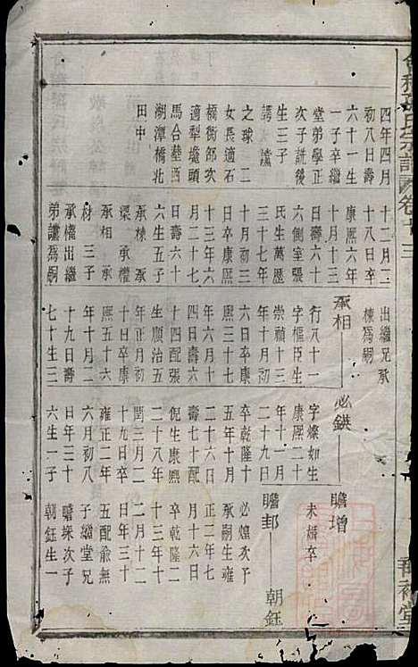 会稽孙氏宗谱_孙凤墀_7册_垂裕堂_清同治4年(1865_会稽孙氏家谱_六