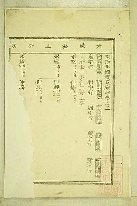 东阳癓国楼氏宗谱_楼元魁_9册_东阳楼氏_清咸丰6年(1856_东阳癓国楼氏家谱_一