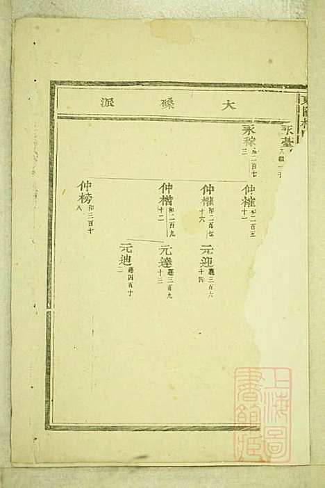 东阳癓国楼氏宗谱_楼元魁_9册_东阳楼氏_清咸丰6年(1856_东阳癓国楼氏家谱_一