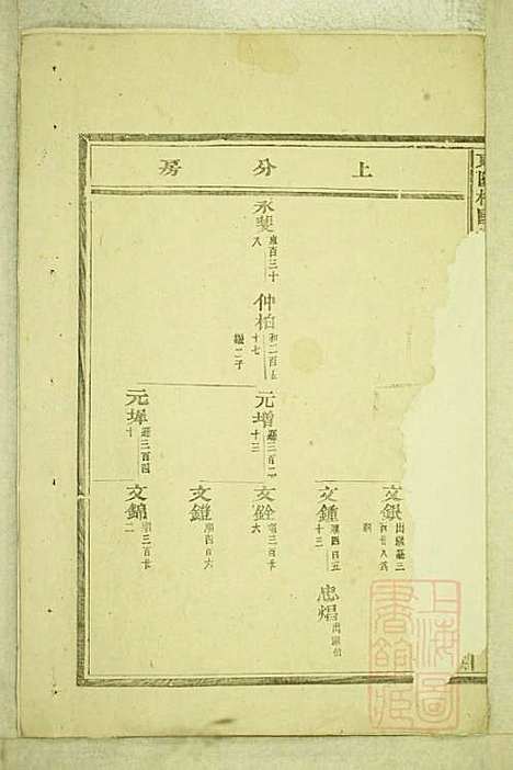 东阳癓国楼氏宗谱_楼元魁_9册_东阳楼氏_清咸丰6年(1856_东阳癓国楼氏家谱_一