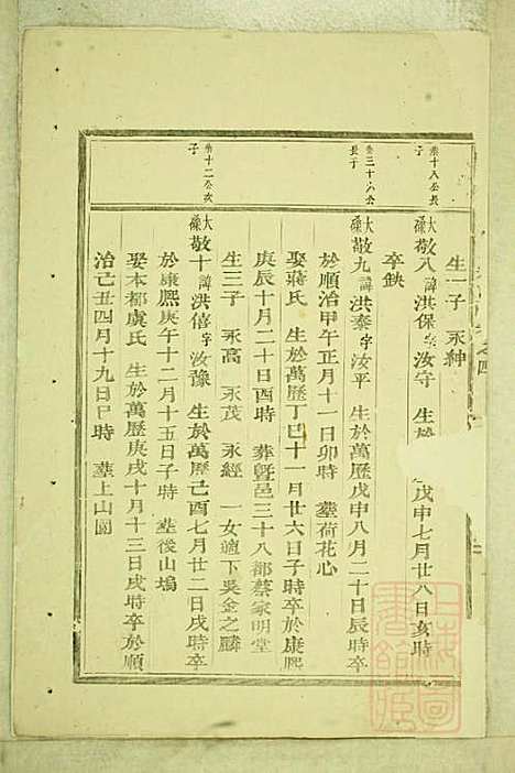 东阳癓国楼氏宗谱_楼元魁_9册_东阳楼氏_清咸丰6年(1856_东阳癓国楼氏家谱_三