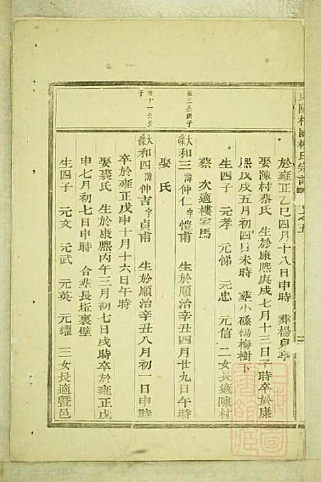 东阳癓国楼氏宗谱_楼元魁_9册_东阳楼氏_清咸丰6年(1856_东阳癓国楼氏家谱_四