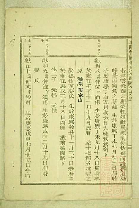 东阳癓国楼氏宗谱_楼元魁_9册_东阳楼氏_清咸丰6年(1856_东阳癓国楼氏家谱_四