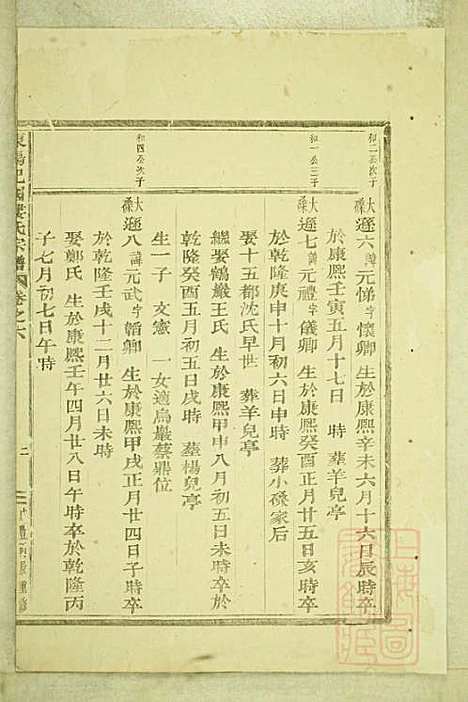 东阳癓国楼氏宗谱_楼元魁_9册_东阳楼氏_清咸丰6年(1856_东阳癓国楼氏家谱_五