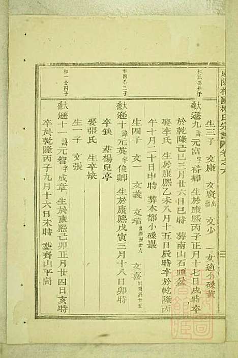 东阳癓国楼氏宗谱_楼元魁_9册_东阳楼氏_清咸丰6年(1856_东阳癓国楼氏家谱_五