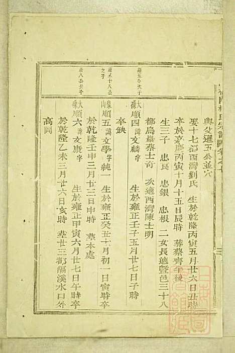 东阳癓国楼氏宗谱_楼元魁_9册_东阳楼氏_清咸丰6年(1856_东阳癓国楼氏家谱_六