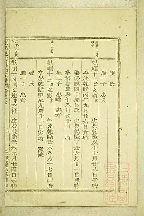 东阳癓国楼氏宗谱_楼元魁_9册_东阳楼氏_清咸丰6年(1856_东阳癓国楼氏家谱_六