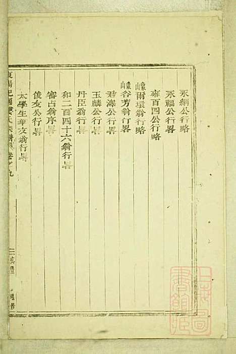 东阳癓国楼氏宗谱_楼元魁_9册_东阳楼氏_清咸丰6年(1856_东阳癓国楼氏家谱_八