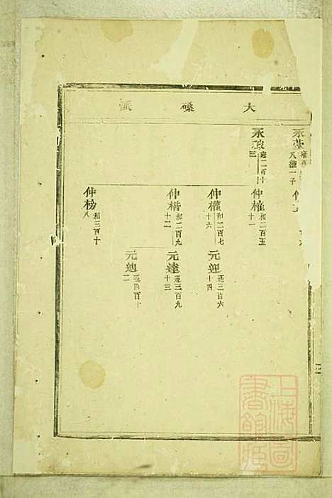 东阳癓国楼氏宗谱_楼元党_8册_东阳楼氏_清道光5年(1825_东阳癓国楼氏家谱_三