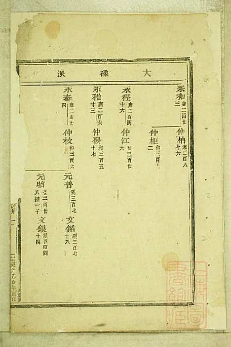 东阳癓国楼氏宗谱_楼元党_8册_东阳楼氏_清道光5年(1825_东阳癓国楼氏家谱_三