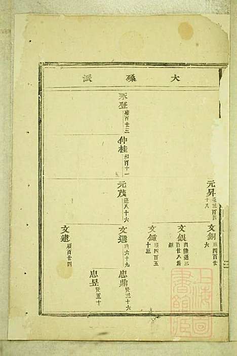 东阳癓国楼氏宗谱_楼元党_8册_东阳楼氏_清道光5年(1825_东阳癓国楼氏家谱_三