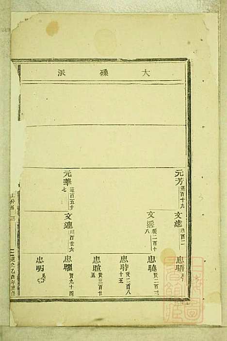 东阳癓国楼氏宗谱_楼元党_8册_东阳楼氏_清道光5年(1825_东阳癓国楼氏家谱_三