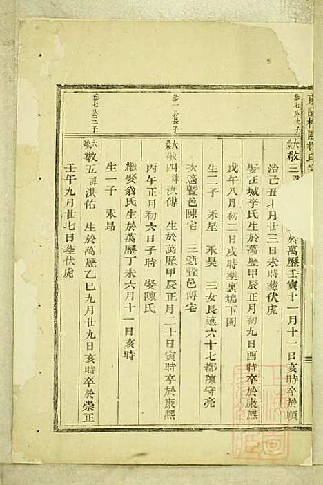 东阳癓国楼氏宗谱_楼元党_8册_东阳楼氏_清道光5年(1825_东阳癓国楼氏家谱_五